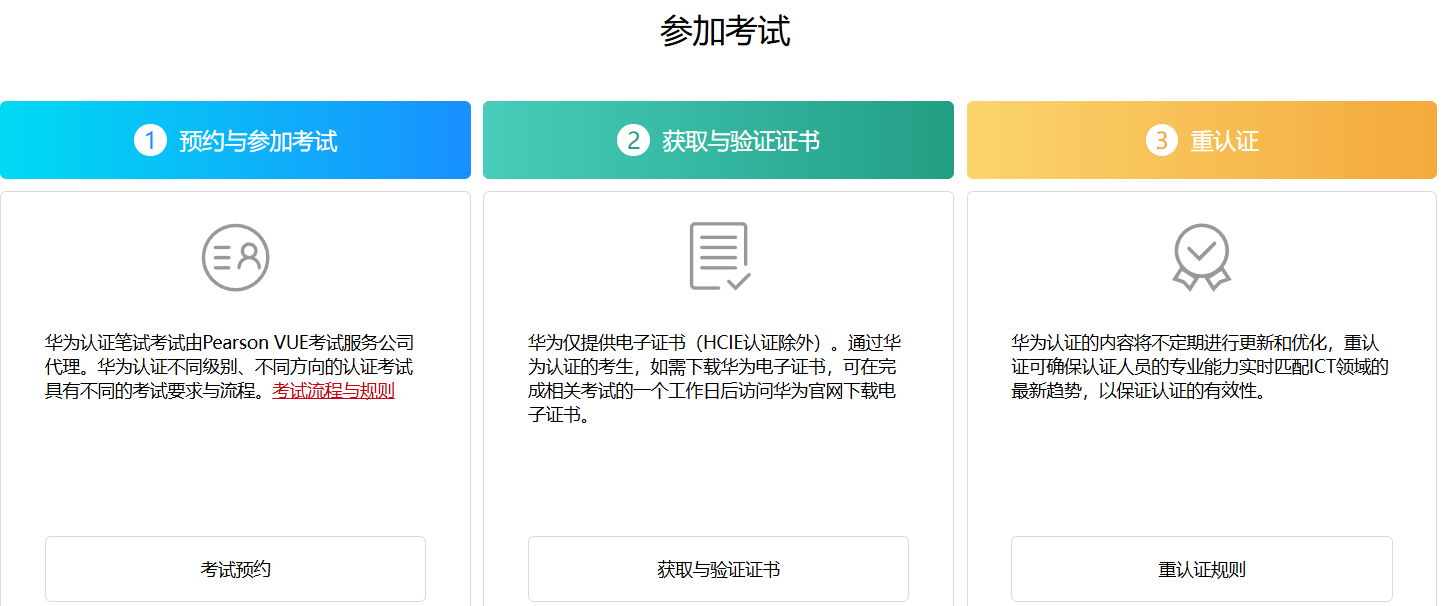 考试流程