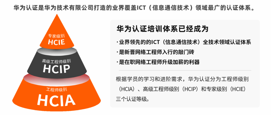 华为认证
