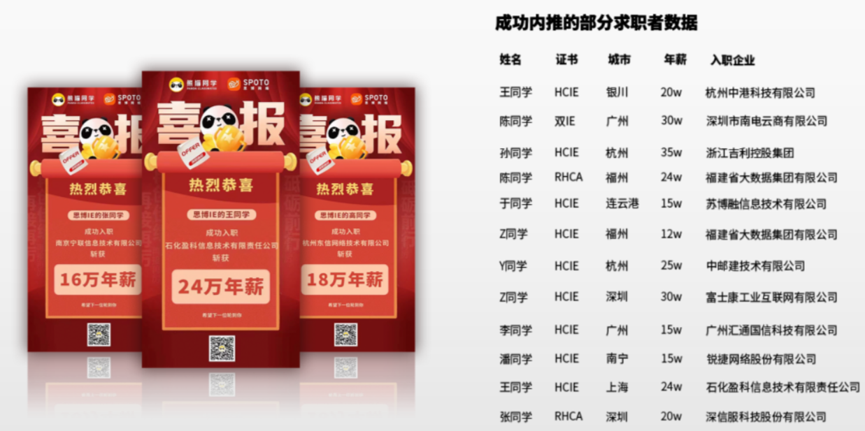 学员喜报