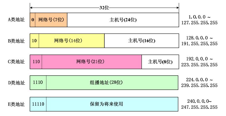 如何进行子网划分：IP地址与子网划分实战攻略讲解